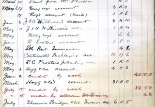 WH Naylor cashbook, 1911